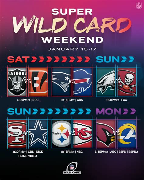 wild card round nfl 2021.